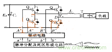 逆變變壓器直流不平衡？原因都在這