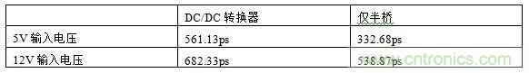  表1，測(cè)試結(jié)果概述