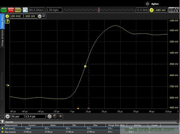 圖2：使用配有Huber Suhner Sucoflex 100 50GHz電纜和Teledyne Lecroy PP066傳輸線探頭的33GHz Keysight Infiniium 90000-X示波器，測(cè)量得到的邊沿脈沖上升時(shí)間約為20ps。測(cè)量結(jié)果顯示，測(cè)試設(shè)置的上升時(shí)間小于27.69ps，其中包括20ps脈沖上升時(shí)間。