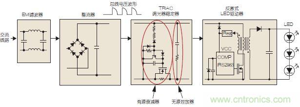圖3：可調光LED驅動示意圖。