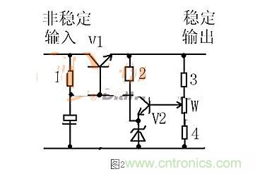 【導(dǎo)讀】本文通過圖文并茂的形式，言簡意賅的講解了一種簡單的穩(wěn)壓三極管工作原理，對于新手來說非常易于理解。在閱讀過本文后，相信大家都對穩(wěn)壓三極管的工作方式有了自己獨(dú)到的見解，小編也將持續(xù)關(guān)注穩(wěn)壓三極管的相關(guān)知識，并為大家整理成文章。  相信談到穩(wěn)壓三極管，很多從業(yè)不久或剛剛?cè)腴T的設(shè)計(jì)者都會覺得比較陌生。因?yàn)樵陔娐吩O(shè)計(jì)中，最常見的穩(wěn)壓器件為二極管，而非三極管，但實(shí)際上三極管也是擁有穩(wěn)壓作用的，在本文將為大家介紹關(guān)于穩(wěn)壓三極管電路的工作分析，通過淺顯易懂的方式來幫助大家理解。 1 圖1  圖1是一個固定穩(wěn)壓電路。電阻作用1是向三極管提供偏置電流，使三極管導(dǎo)通。2是向穩(wěn)壓管提供工作電流，穩(wěn)壓管接在基極上。所以基極的電壓被穩(wěn)壓管穩(wěn)定了。又因?yàn)槿龢O管基極與射極之間是一個二極管，而二極管導(dǎo)通時兩端電壓是穩(wěn)定的0.7V（以硅管算）。所以此電路輸出電壓等于穩(wěn)壓管穩(wěn)定值減0.7V。電容的作用與穩(wěn)壓無關(guān)，但是在這類穩(wěn)壓電路中往往“順便”用它。其作用是與三極管構(gòu)成“電子濾波”電路，利用三極管的放大作用，在輸出端得到擴(kuò)大了hFE（三極管放大倍數(shù)）倍的濾波效果，這是接在輸出端的濾波電容無法相比的。右圖的電容也是此作用。 2 圖2是一個輸出可調(diào)的串聯(lián)調(diào)整穩(wěn)壓電路。三極管V1叫調(diào)整管，起到調(diào)整輸出電壓作用。V2叫比較放大管。起到把取樣信號與基準(zhǔn)電壓進(jìn)行比較并放大后控制調(diào)整管的作用。電阻1作用是向三極管V1提供偏置電流，使三極管導(dǎo)通。電阻1另一個作用是向V2提供工電源。電阻2向穩(wěn)壓管提供工作電流。電阻3.4及W構(gòu)成取樣電路。穩(wěn)壓管給V2提供基準(zhǔn)電壓。此電路工作原理如下：設(shè)因負(fù)載變化或輸入電壓波動或其它原因使輸出電壓升高---------經(jīng)取樣電路取樣，V2基極電壓也升高---------V2基極電流加大------V2集電極電流加大--------V2集電極電壓即V1基極電壓下降----------V1射極即輸出電壓下降------結(jié)果就是輸出電壓實(shí)際并沒有升高。同理，輸出電壓也不會下降。只能是一個穩(wěn)定值。調(diào)整W可調(diào)高或調(diào)低輸出電壓。