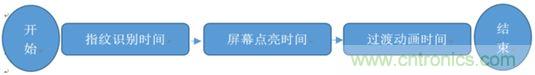 橫向測評十大暢銷款，看手機指紋解鎖哪家歡喜哪家愁？