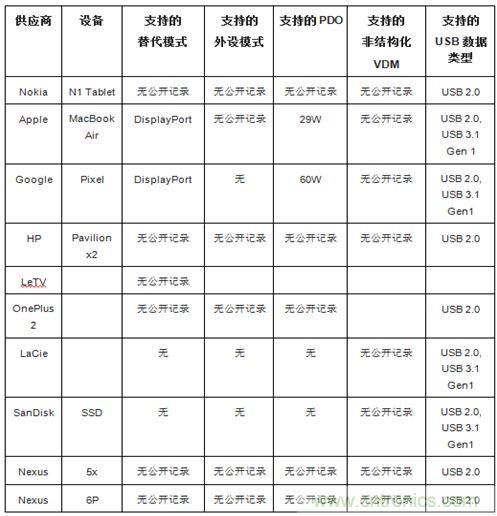 右側(cè)圖片按照DSC規(guī)范進(jìn)行了2.5x壓縮，左側(cè)圖片未經(jīng)壓縮。瀏覽者很難看出兩者的差別。