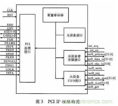 化繁為簡(jiǎn):基于FPGA實(shí)現(xiàn)的音頻接口轉(zhuǎn)換電路