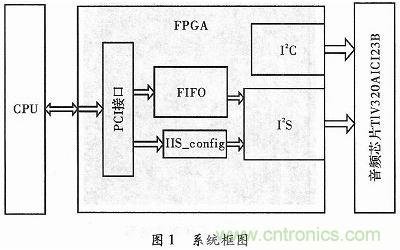 化繁為簡(jiǎn):基于FPGA實(shí)現(xiàn)的音頻接口轉(zhuǎn)換電路