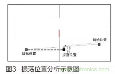 人工智能走入百姓家，基于STM32的家庭服務(wù)機(jī)器人系統(tǒng)設(shè)計(jì)