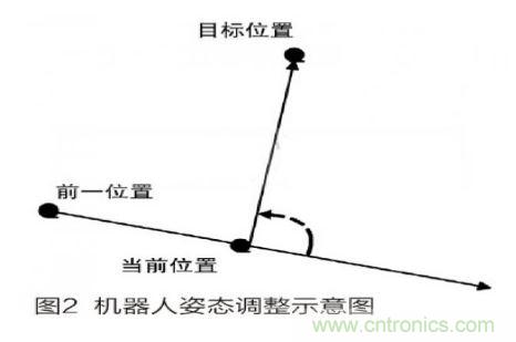 人工智能走入百姓家，基于STM32的家庭服務(wù)機(jī)器人系統(tǒng)設(shè)計(jì)
