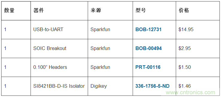 只需20分鐘，搭建一個物美價廉的隔離型USB-to-UART轉(zhuǎn)換器