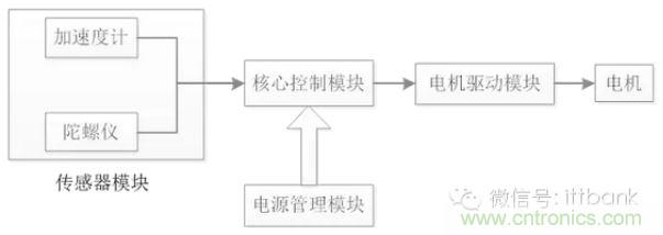 車隨心動(dòng)，欲罷不能——Ninebot 九號(hào)電動(dòng)平衡車