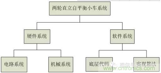 車隨心動(dòng)，欲罷不能——Ninebot 九號(hào)電動(dòng)平衡車