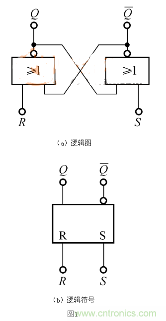 RS觸發(fā)器的Qn+1=1，是怎么回事？