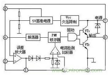 從“菜鳥”進(jìn)階“達(dá)人”，電子工程師必須知道的5大智慧背囊！
