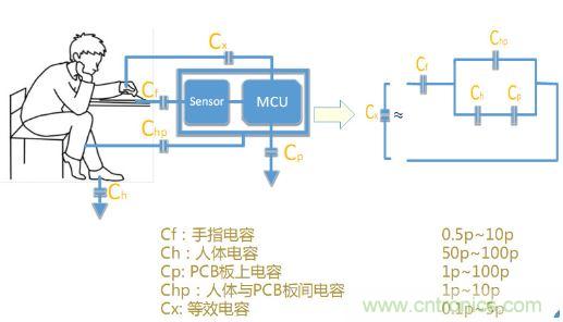 動動手指就能掌控一切，帶你揭開觸控技術(shù)的神秘面紗！