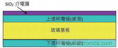 動動手指就能掌控一切，帶你揭開觸控技術(shù)的神秘面紗！