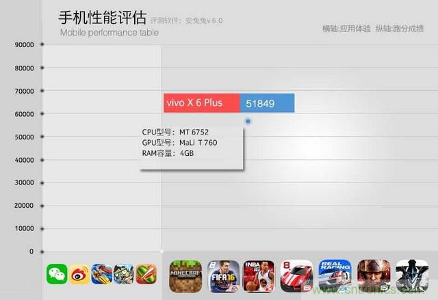 Hi-Fi革命！vivo X6 Plus深度評測：夠快才暢快