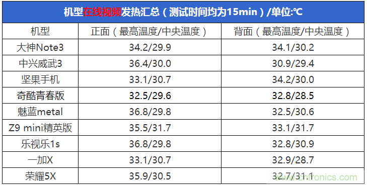 2015年9款千元智能手機(jī)橫評(píng)：誰才是紅海霸主？