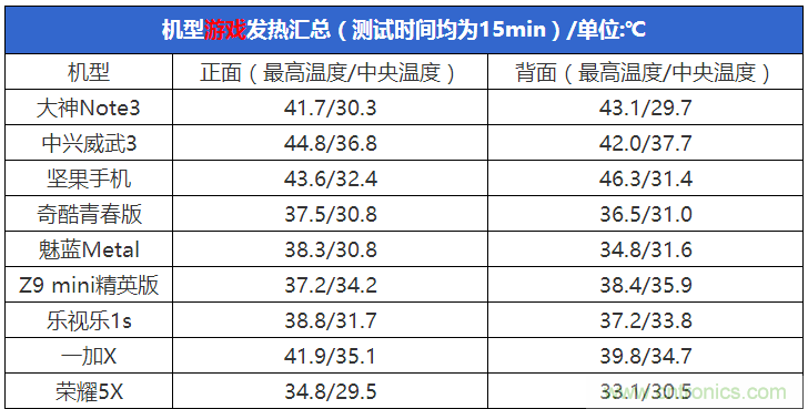 2015年9款千元智能手機(jī)橫評(píng)：誰才是紅海霸主？