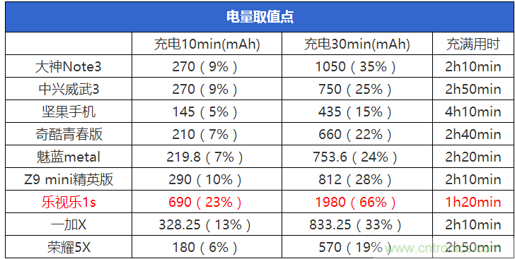 2015年9款千元智能手機(jī)橫評(píng)：誰才是紅海霸主？