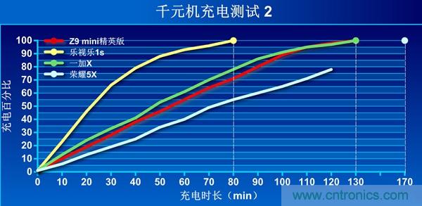 2015年9款千元智能手機(jī)橫評(píng)：誰才是紅海霸主？