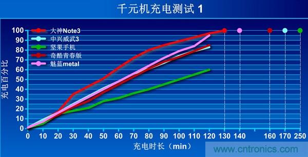 2015年9款千元智能手機(jī)橫評(píng)：誰才是紅海霸主？
