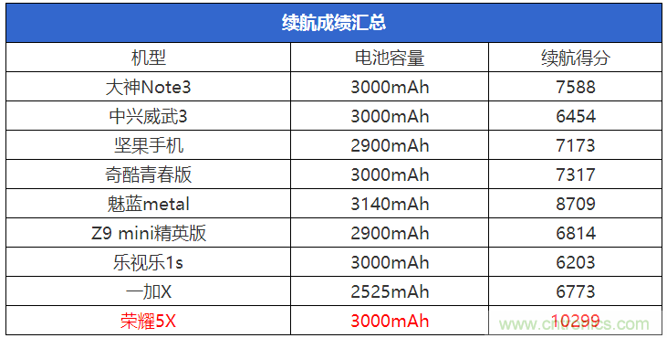 2015年9款千元智能手機(jī)橫評(píng)：誰才是紅海霸主？