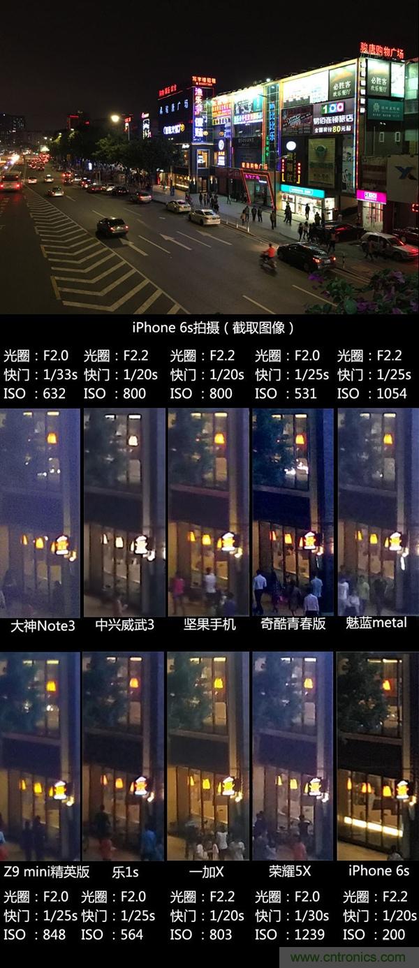 2015年9款千元智能手機(jī)橫評(píng)：誰才是紅海霸主？