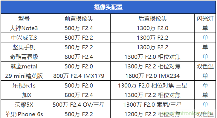2015年9款千元智能手機(jī)橫評(píng)：誰才是紅海霸主？