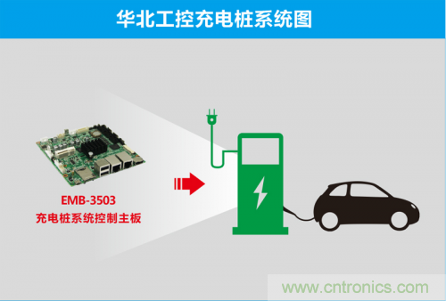 這世道電動(dòng)車都能“抗霾”了！華北工控成抗霾神器