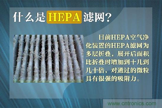 霧霾肆虐，你還在為如何選擇空氣凈化器而煩惱嗎？