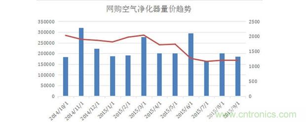 2015年度空氣凈化器行業(yè)，你不可不知的十大大事件盤(pán)點(diǎn)