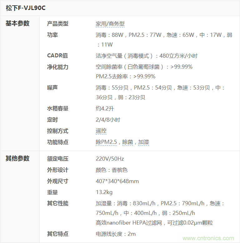 兩款日系空氣凈化器對比評(píng)測：誰才是深層凈化之王?