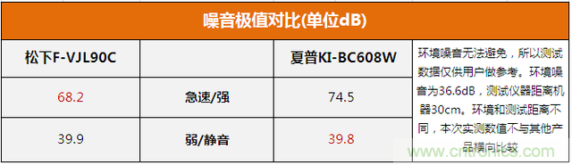 兩款日系空氣凈化器對比評(píng)測：誰才是深層凈化之王?