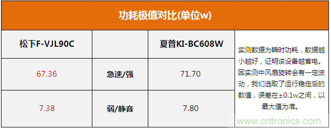 兩款日系空氣凈化器對比評(píng)測：誰才是深層凈化之王?
