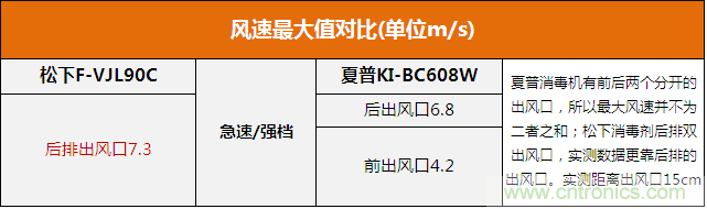 兩款日系空氣凈化器對比評(píng)測：誰才是深層凈化之王?