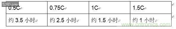 手機(jī)快充技術(shù)全面來(lái)襲，該如何選擇合適的充電方案