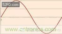 看了這篇文章你還不懂傅里葉變換，那就真無解了！