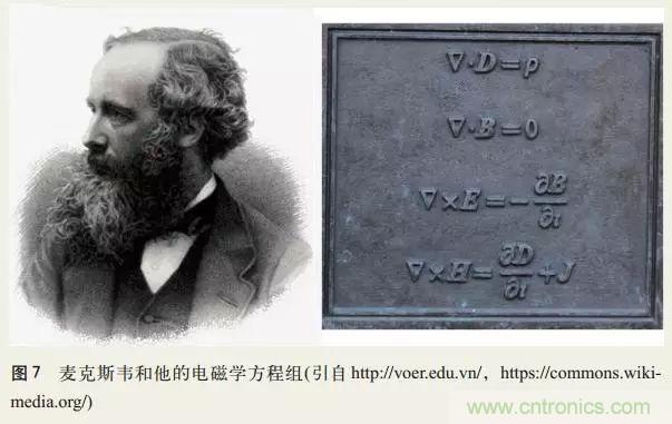 電磁理論的“雞生蛋，蛋生雞”原理解析