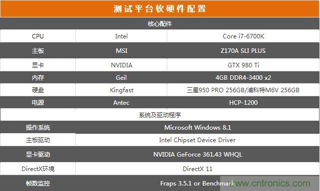 真的性能過(guò)剩？揭秘 CPU 對(duì) SSD 的影響