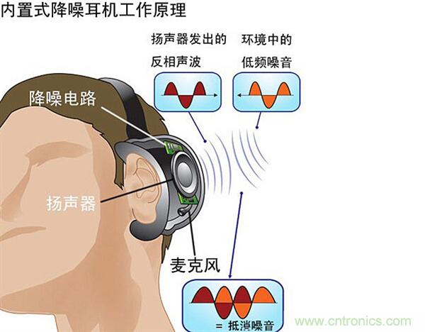 頭條哥的夢想之作！FIIL耳機能讓汪峰上頭條否？