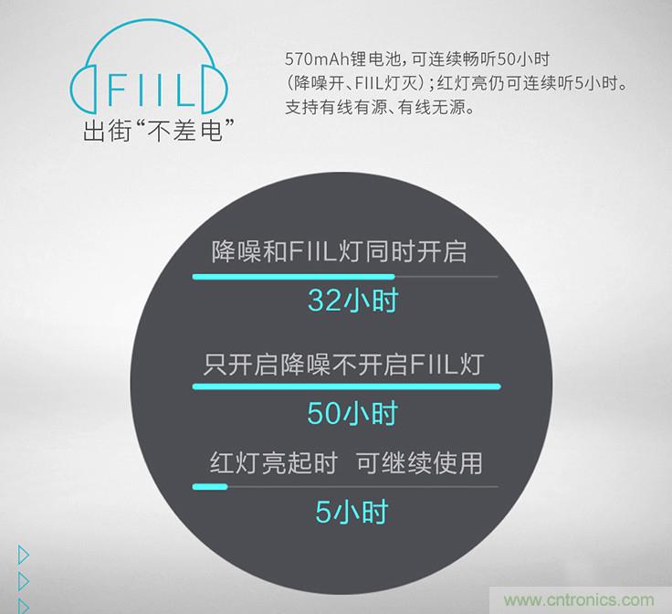 頭條哥的夢想之作！FIIL耳機能讓汪峰上頭條否？