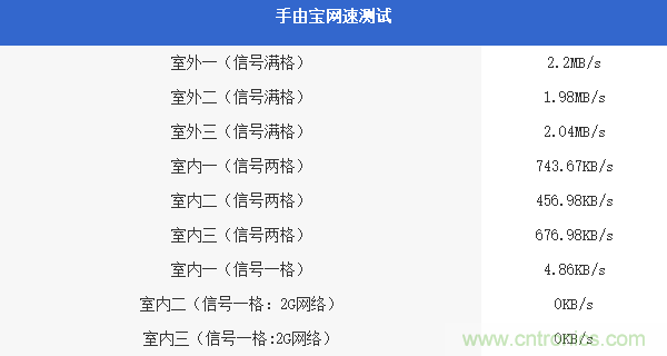 出差必備神器！可充電的移動(dòng)無(wú)線路由手由寶體驗(yàn)測(cè)評(píng)