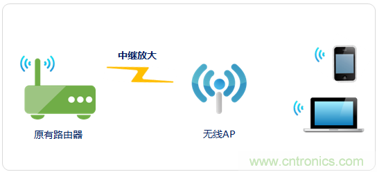 大House也能隨心連，榮耀WiFi穿墻寶評測