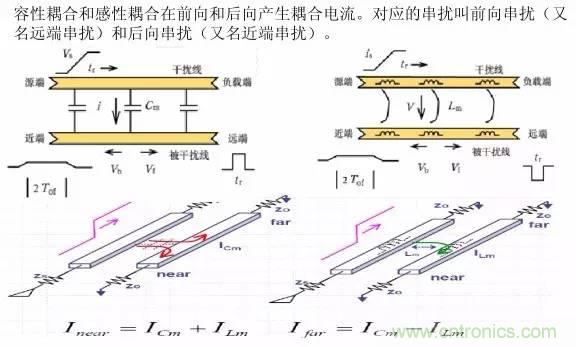 求助——反射、串?dāng)_、抖動(dòng)后，我的信號(hào)變成什么鬼？