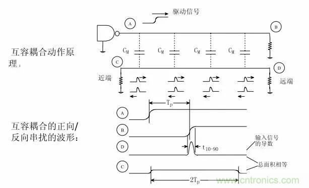求助——反射、串?dāng)_、抖動(dòng)后，我的信號(hào)變成什么鬼？