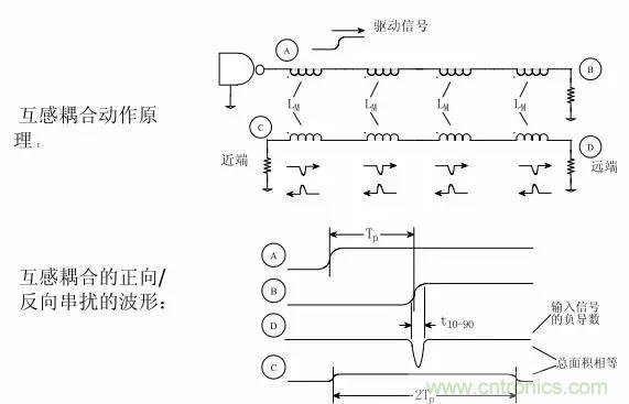 求助——反射、串?dāng)_、抖動(dòng)后，我的信號(hào)變成什么鬼？