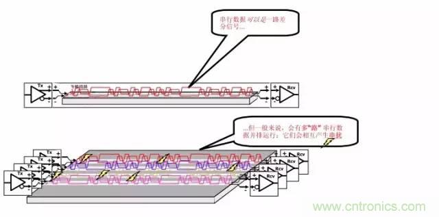 求助——反射、串?dāng)_、抖動(dòng)后，我的信號(hào)變成什么鬼？