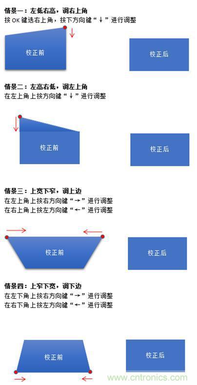 無屏電視時代已然來臨，客廳你做好準(zhǔn)備了嗎？