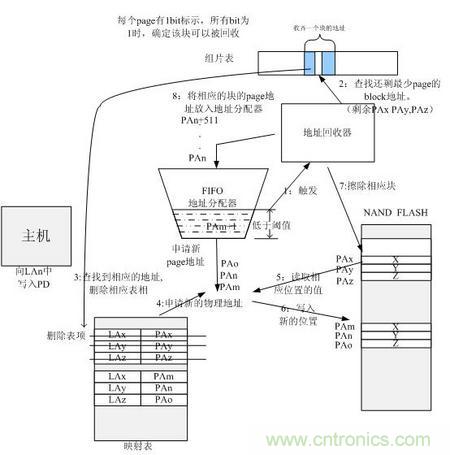 http://www.forexsooq.com/connect-art/80030799