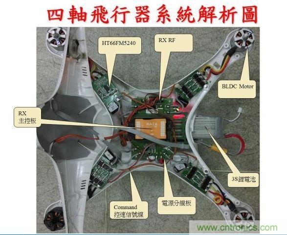 生動有趣的無人機模塊解剖，你敢一試嗎？