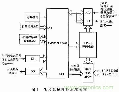 會(huì)設(shè)計(jì)小型無(wú)人機(jī)飛控系統(tǒng)嗎？不會(huì)我教你
